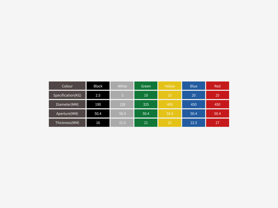 Specification chart for the LUXIAOJUN Powerlifting Competition Plates listing color, weight in kg, diameter, aperture and thickness in mm for each plate