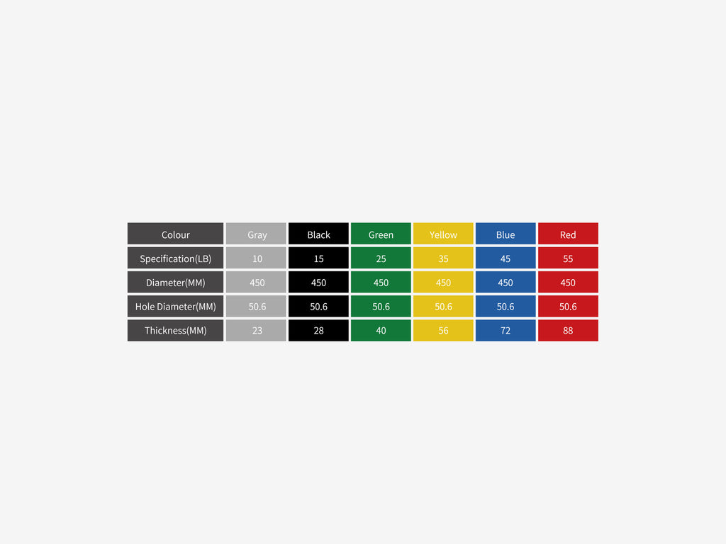 LUXIAOJUN TQ Color Rubber Training Plates (LB)