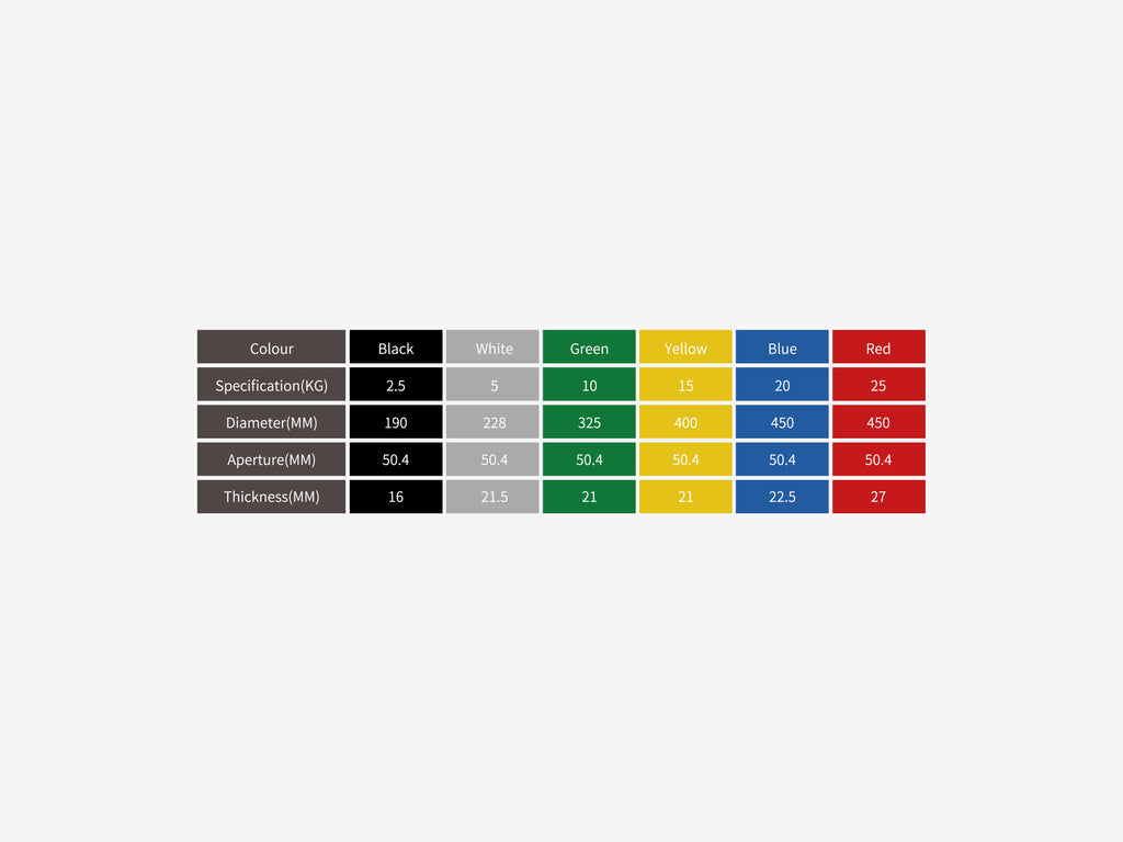 LUXIAOJUN Powerlifting Competition Plates color and specification chart by weight