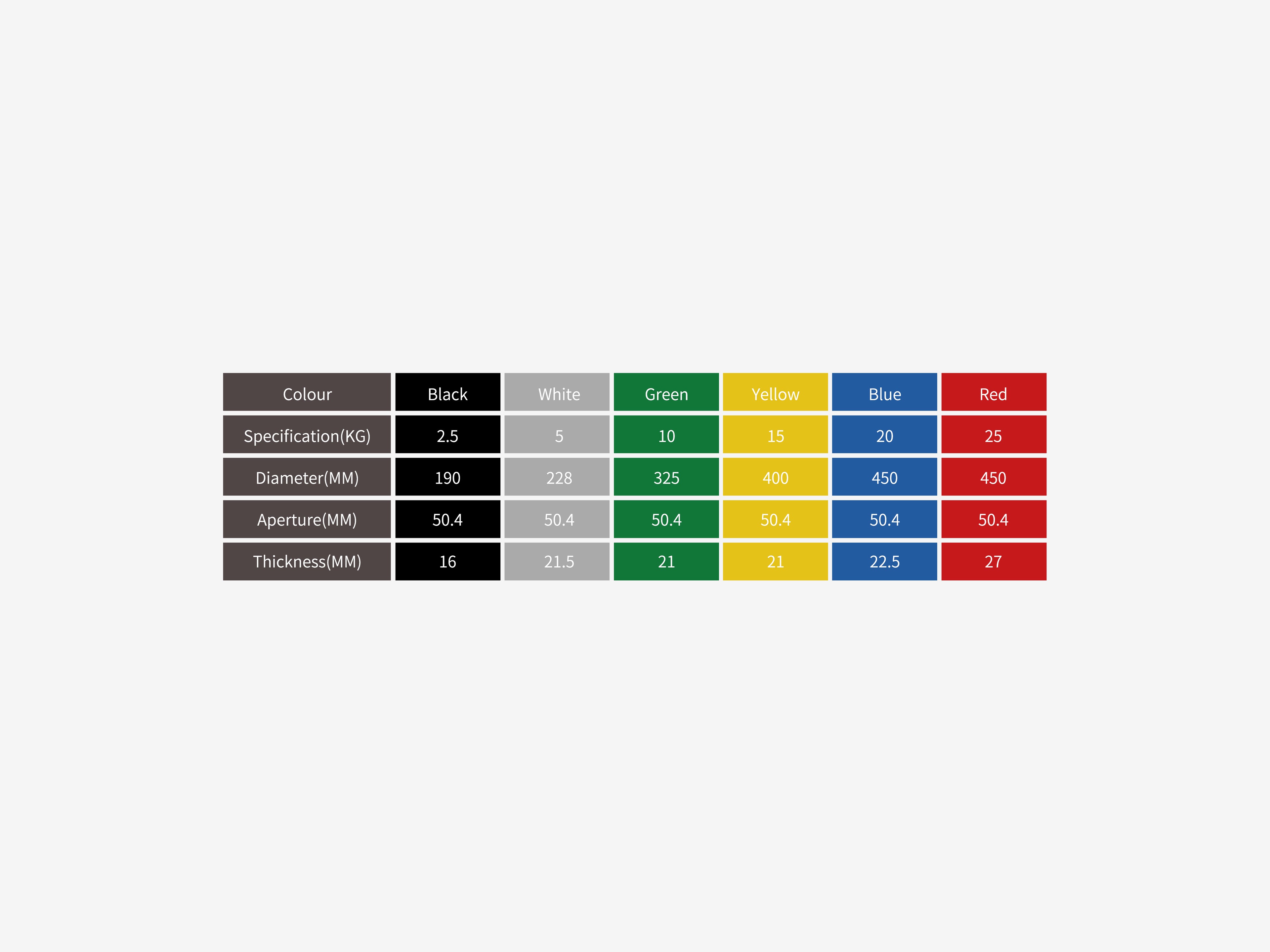 LUXIAOJUN Powerlifting Competition Plates color and specification chart by weight