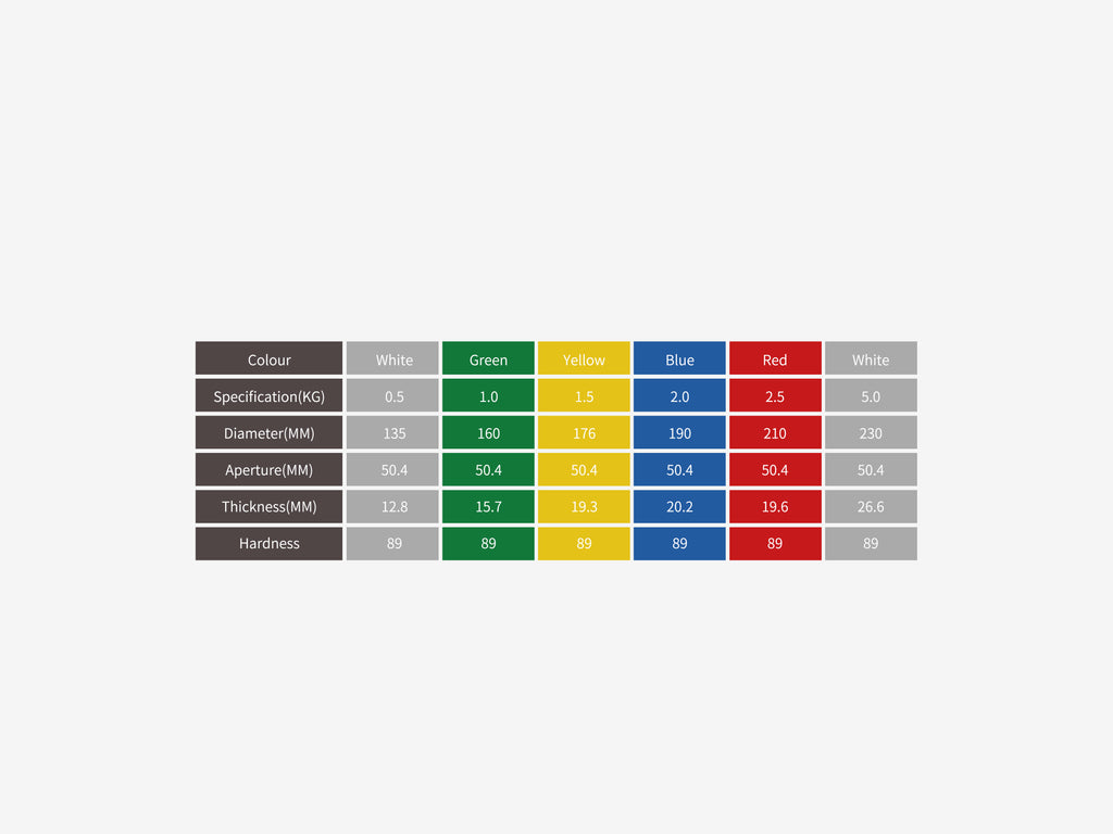 LUXIAOJUN Urethane Change Plates 25KG Set color and specification chart by weight