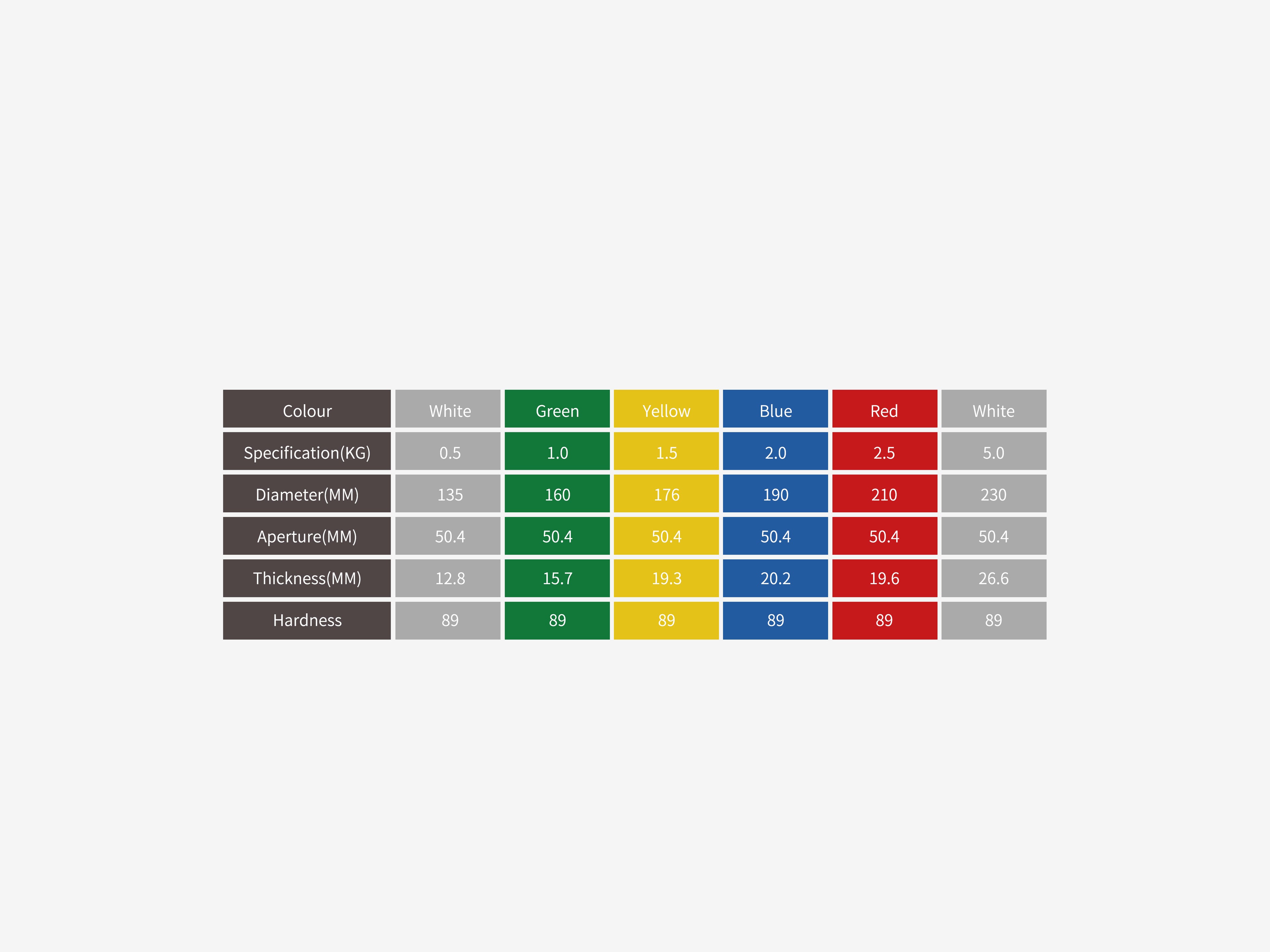 LUXIAOJUN Urethane Change Plates 25KG Set color and specification chart by weight